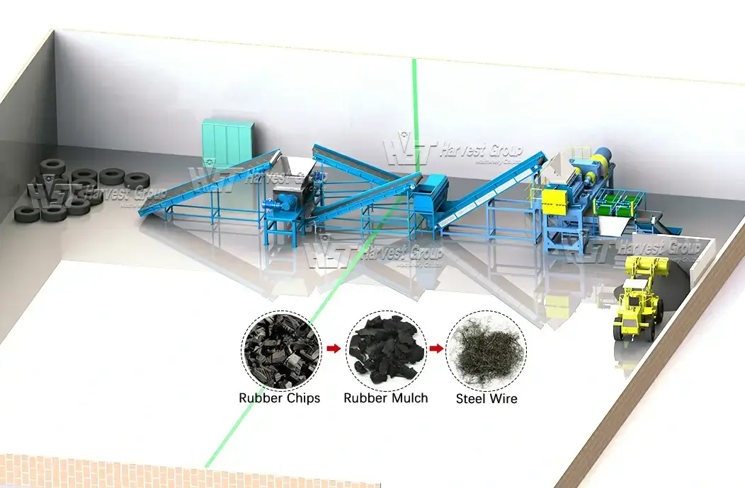 How to Design a Tire Recycling Plant Layout for Maximum Efficiency