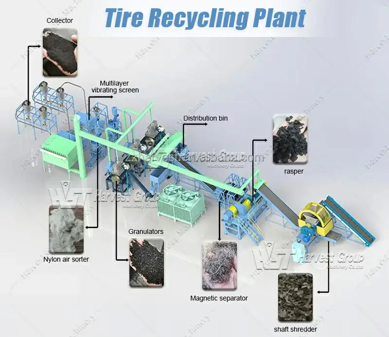 tire recycling line process with rasper machine for rubber granules