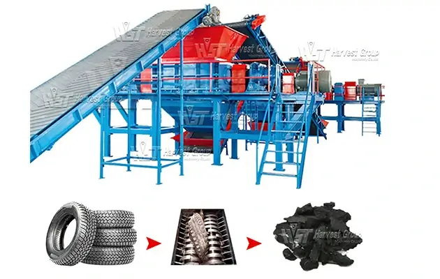 Tire Shredder Machine Price in the USA: Cost & Buying Guide 2026
