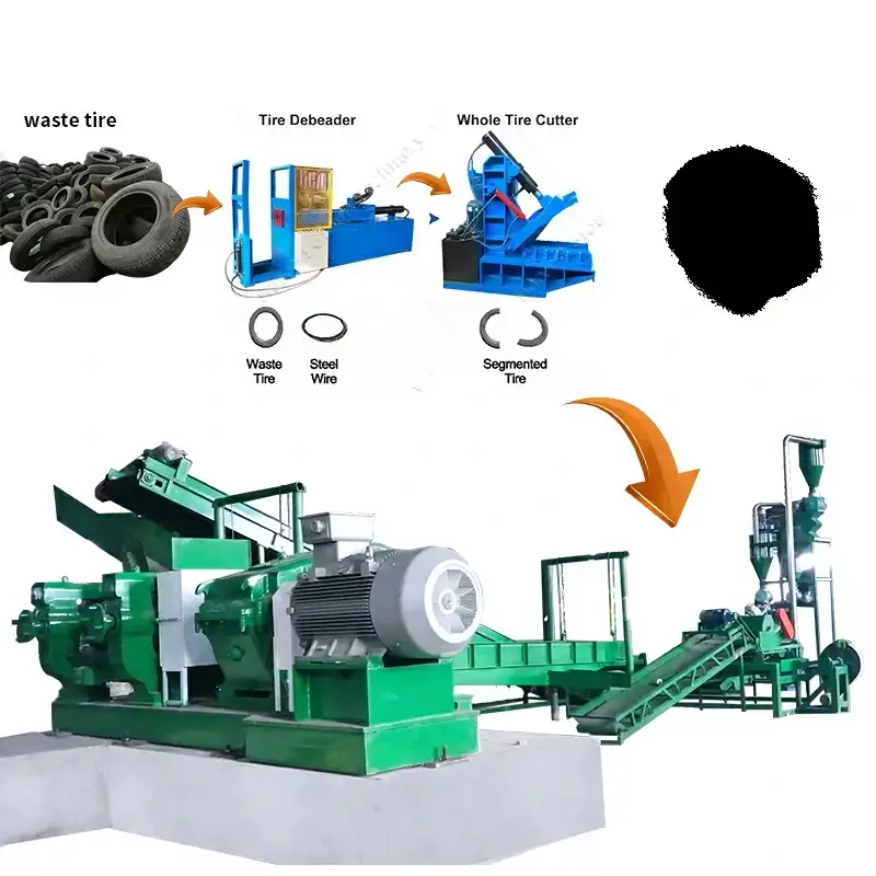 tire recycling process with tire debeader machine