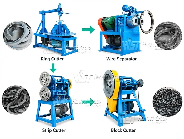 Standard Tire Cutting Machine Line