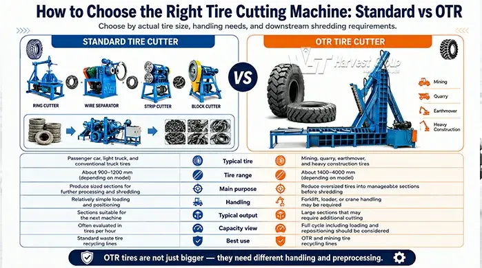 How to choose the right tire cutting machine for standard and OTR tires