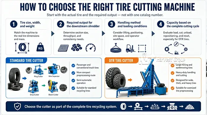 Tire cutting machine selection guide before shredding