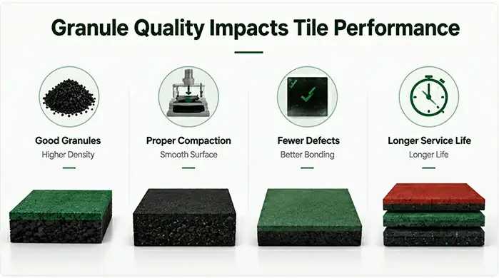 granule quality impacts rubber tile performance
