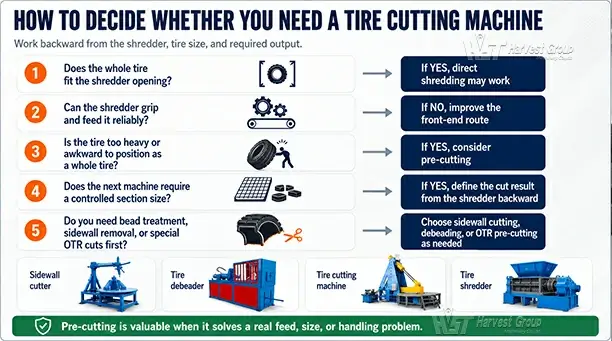How to decide if a tire cutting machine is needed