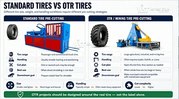 standard-tires-vs-otr-tire-pre-cutting