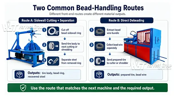 tire-bead-handling-routes-sidewall-cutting-vs-debeading