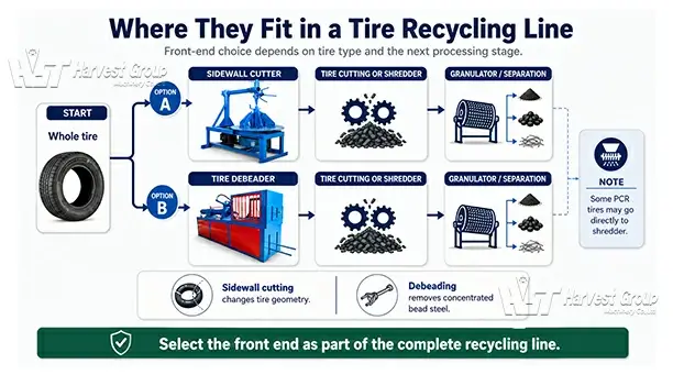tire-sidewall-cutter-debeader-recycling-line