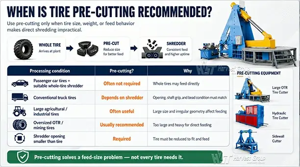 when-is-tire-pre-cutting-recommended