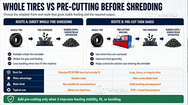 whole-tire-vs-pre-cutting-before-shredding